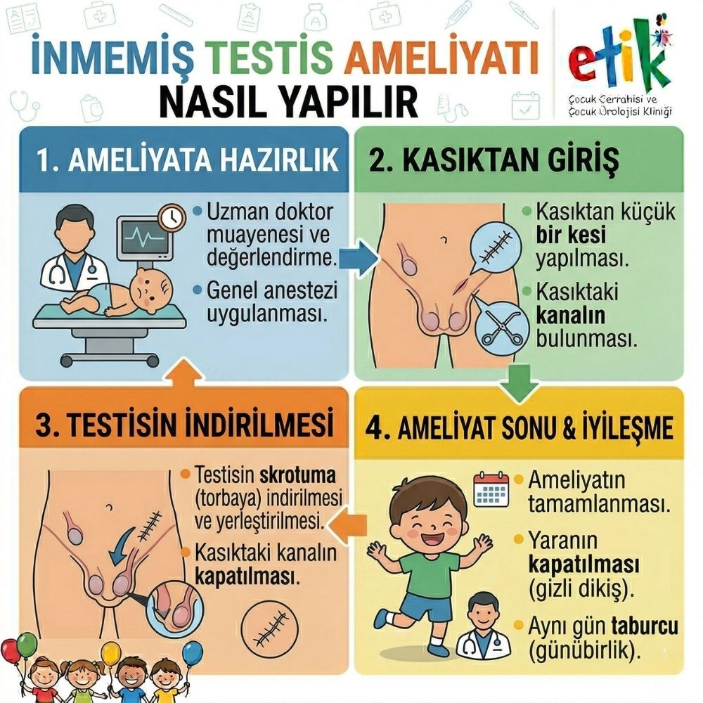 inmemiÅŸ testis ameliyatÄ± sonrasÄ±