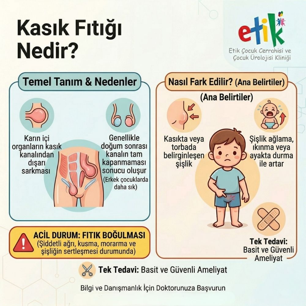 bebeklerde kasÄ±k fÄ±tÄ±ÄŸÄ± gÃ¶rseller