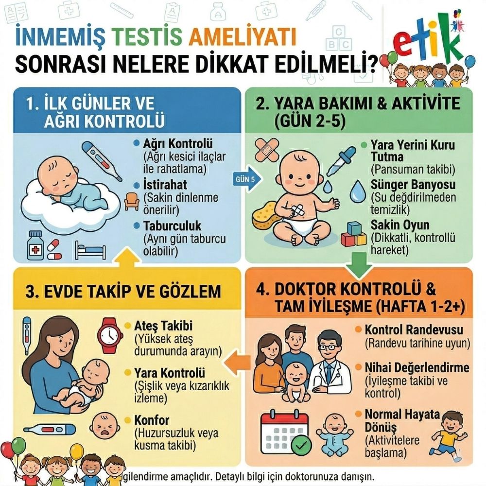 testis ameliyatÄ± kaÃ§ saat sÃ¼rer