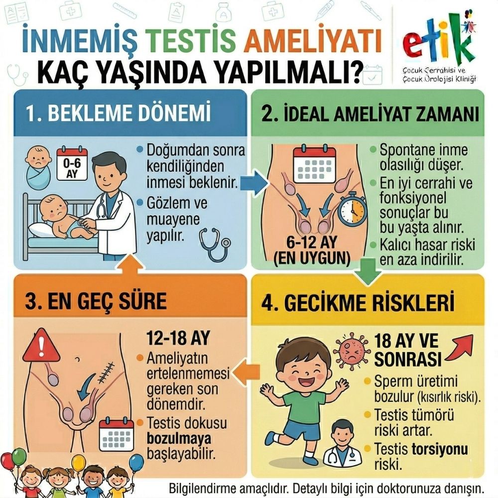 bebeÄŸi inmemiÅŸ testis ameliyatÄ± olanlar