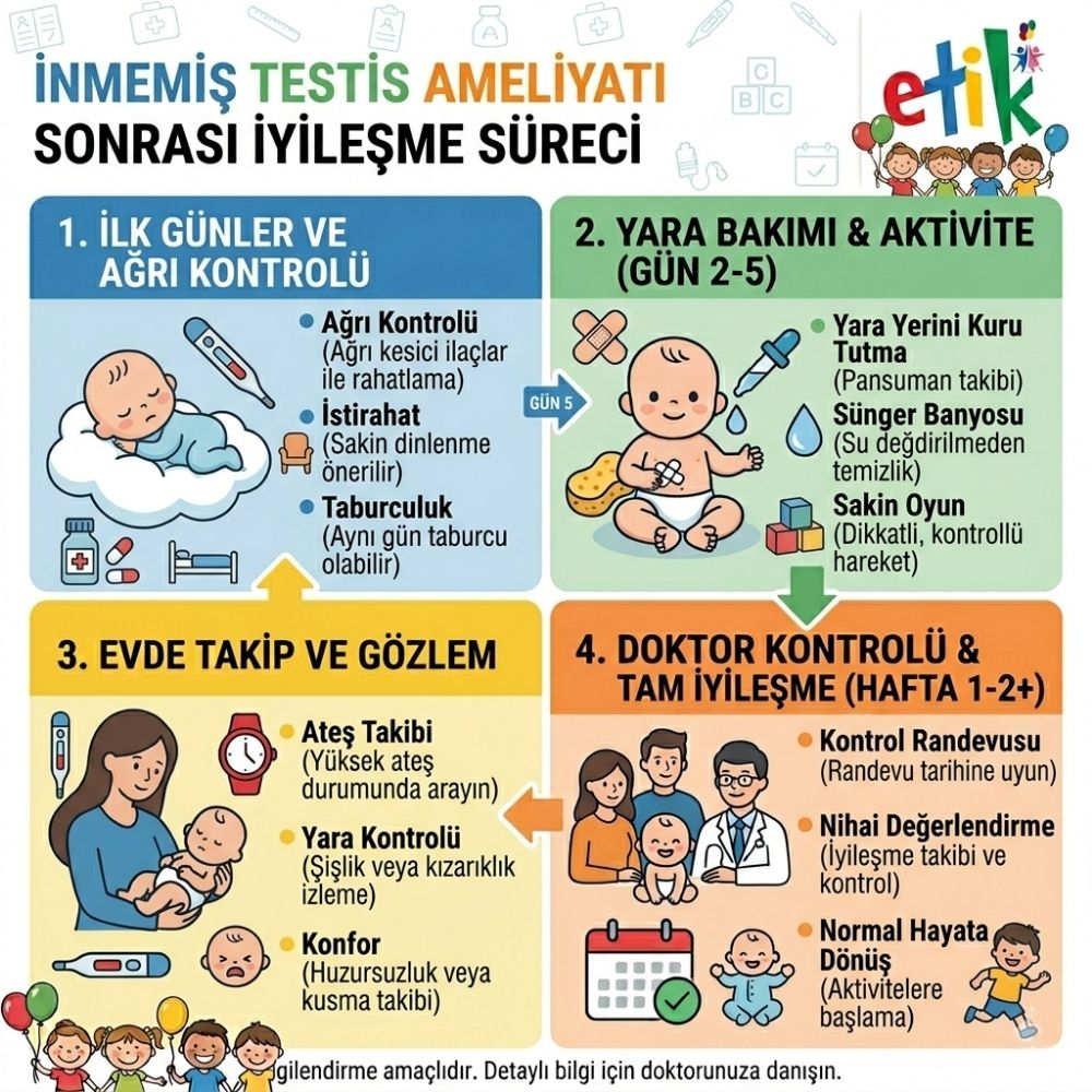testis ameliyatÄ± kaÃ§ gÃ¼nde iyileÅŸir