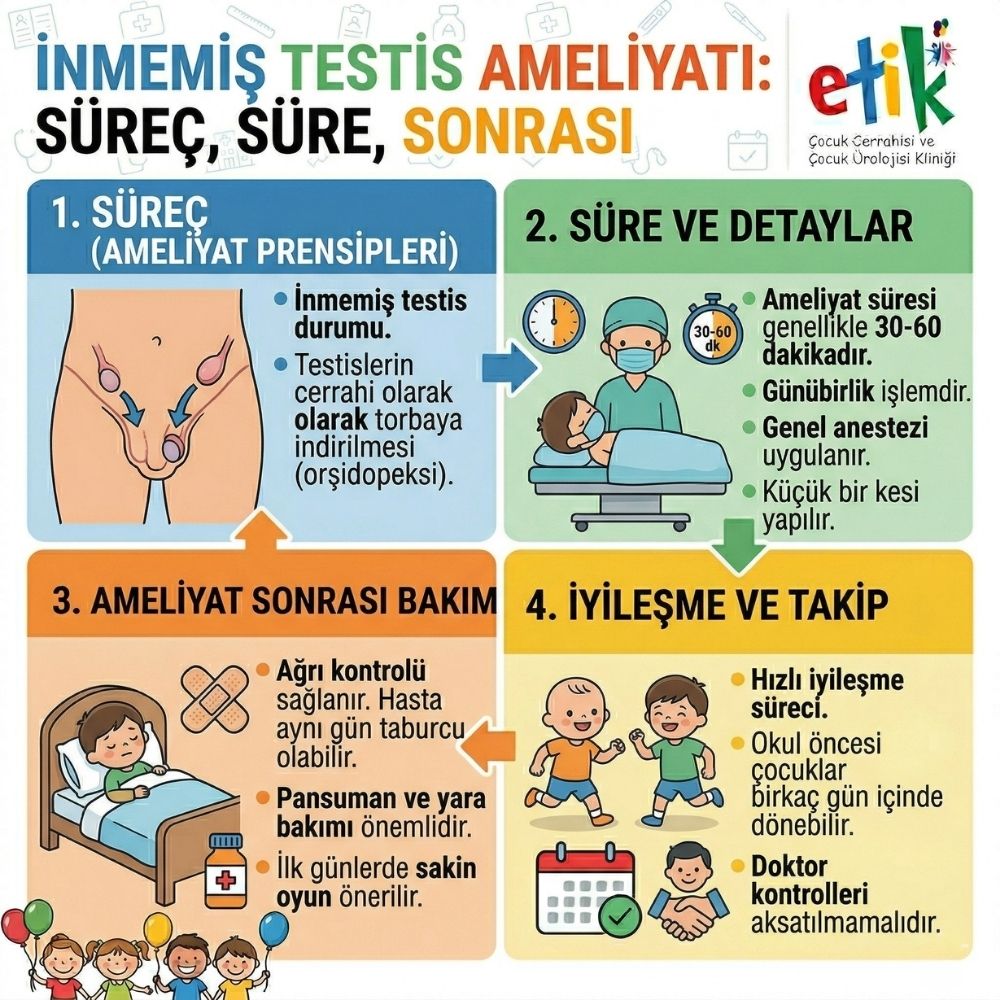 inmemiÅŸ testis ameliyatÄ±