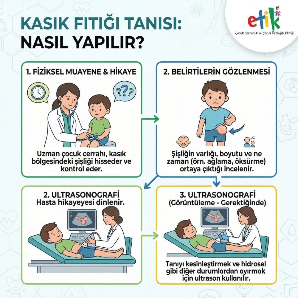 kasÄ±k fÄ±tÄ±ÄŸÄ± ameliyatÄ± olan erkeklerin Ã§ocuÄŸu olur mu