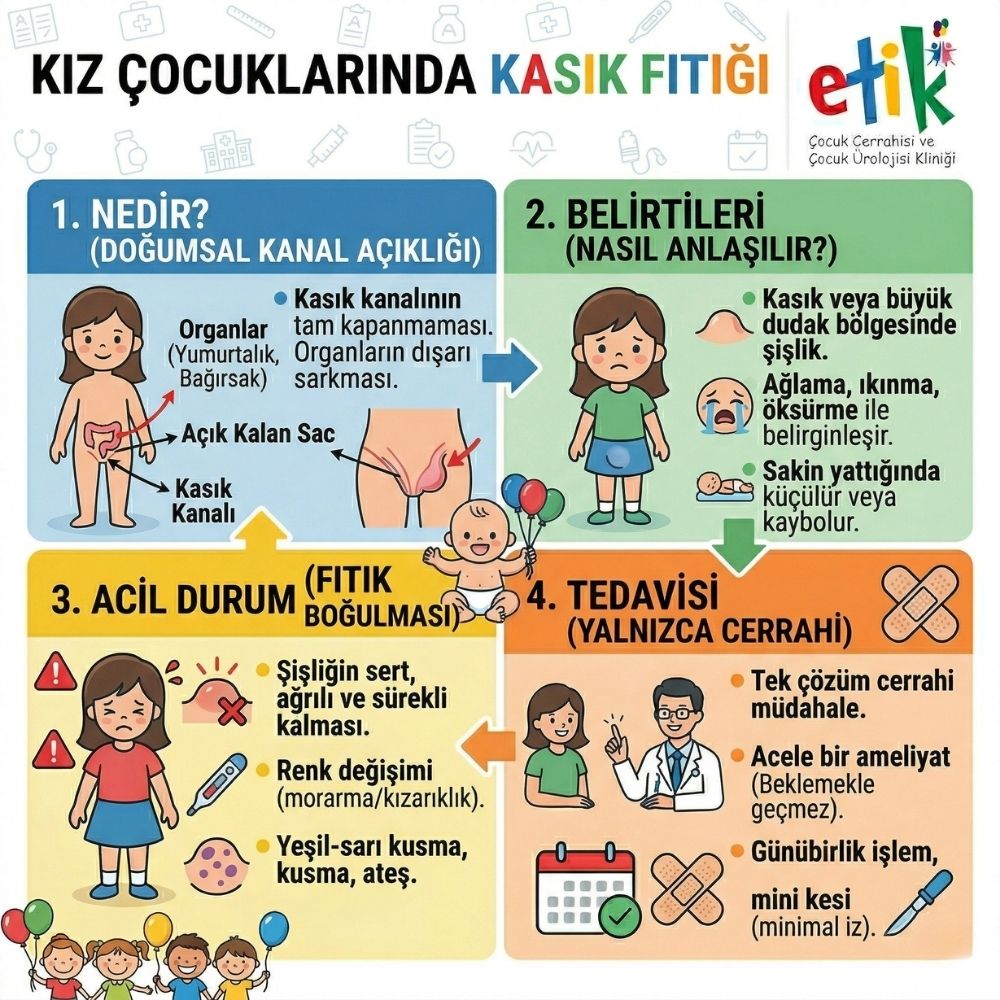 kÄ±z Ã§ocuklarÄ±nda kasÄ±k fÄ±tÄ±ÄŸÄ± belirtileri