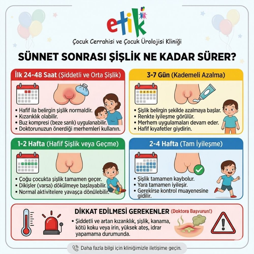 sÃ¼nnet sonrasÄ± iltihap belirtileri