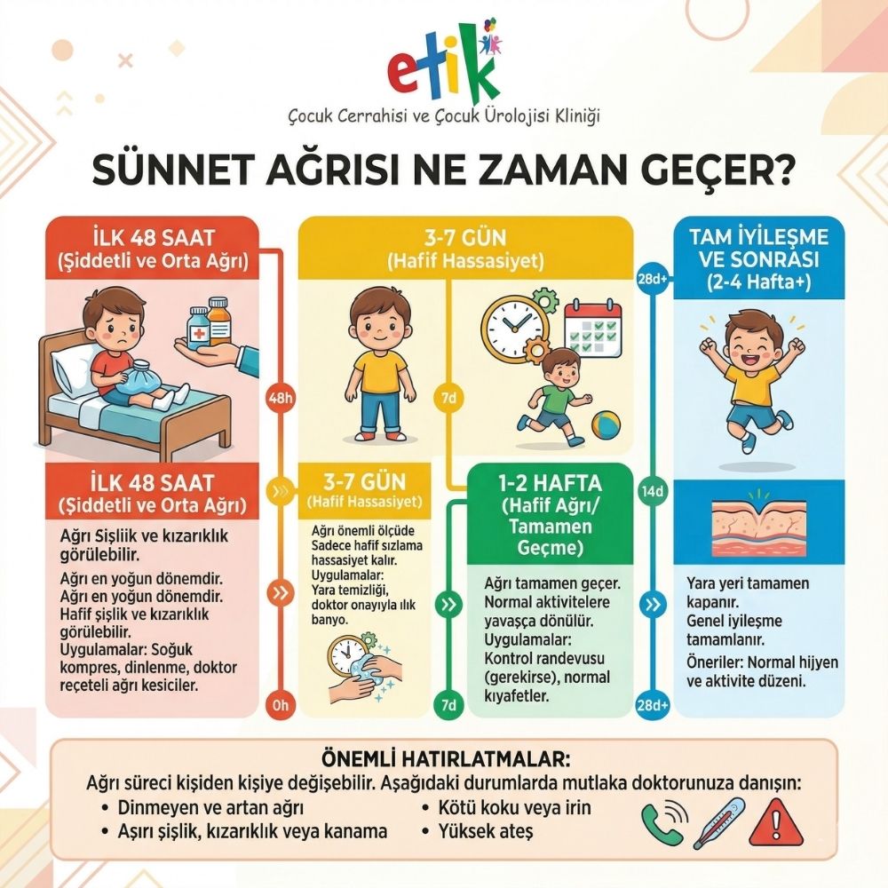 sÃ¼nnetten kaÃ§ gÃ¼n sonra banyo yapÄ±lÄ±r