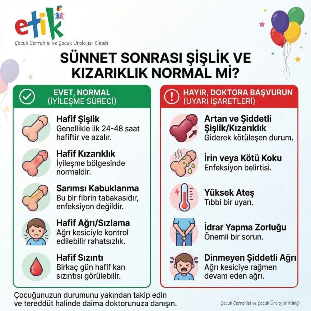 sÃ¼nnet iyileÅme sÃ¼reci