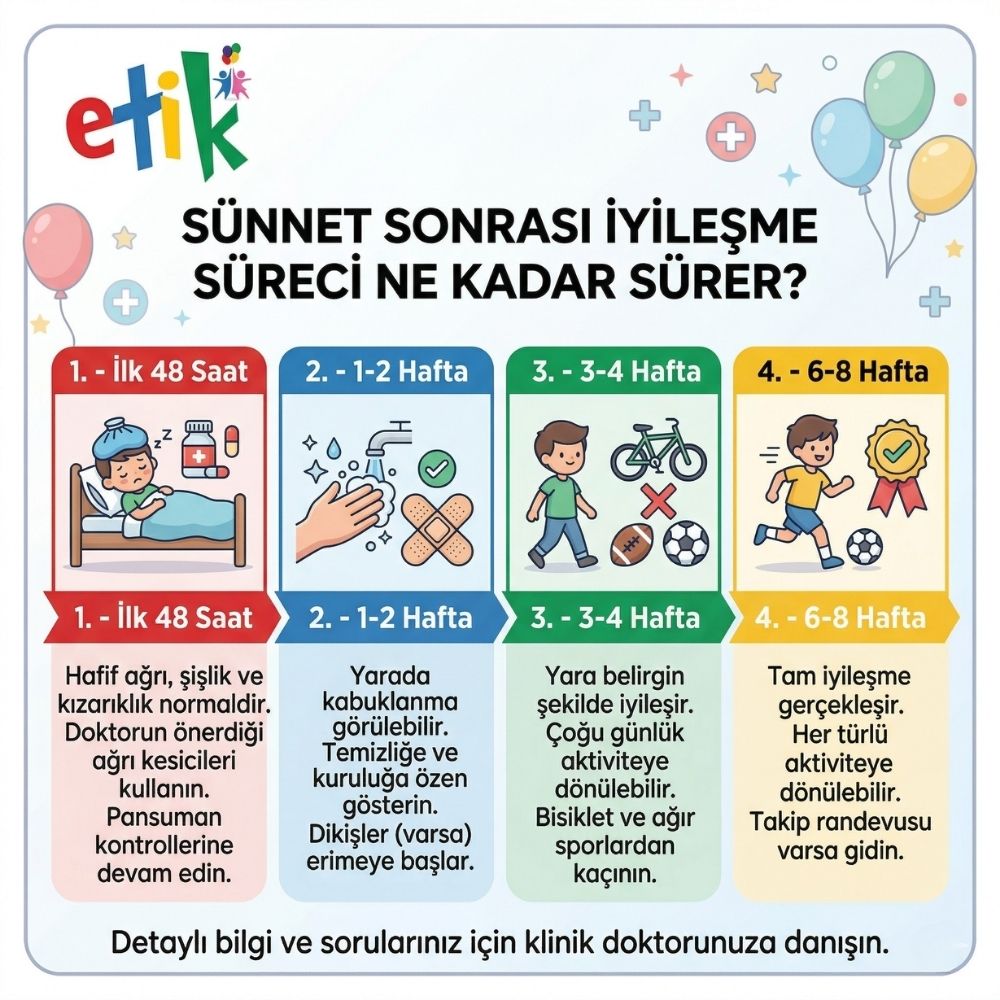 sÃ¼nnetten sonra ÅiÅlik