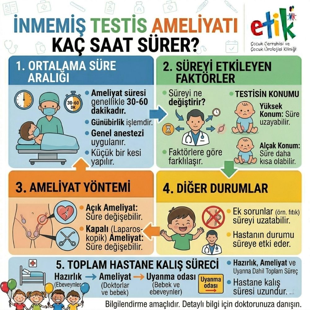 inmemiÅŸ testis ameliyatÄ± kaÃ§ saat sÃ¼rer