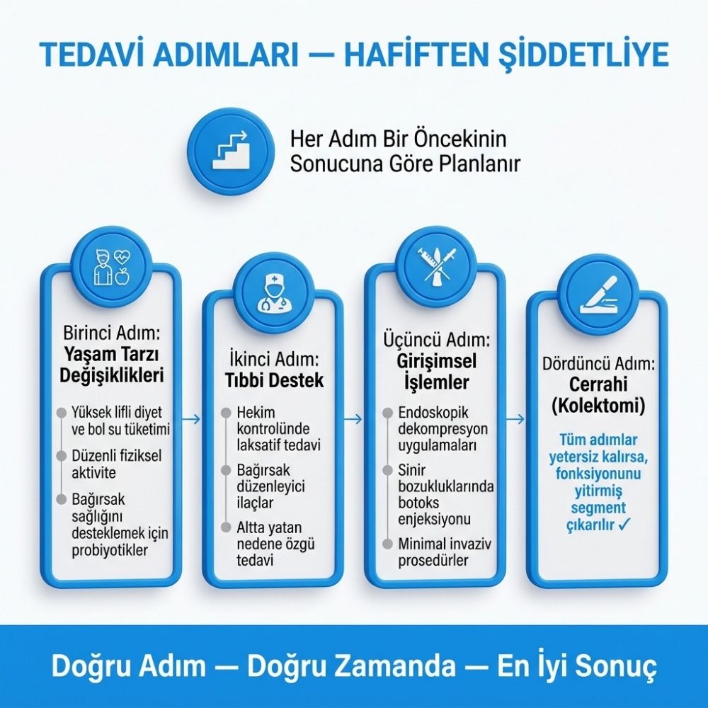 yetiÅkinlerde baÄÄ±rsak geniÅlemesi belirtileri