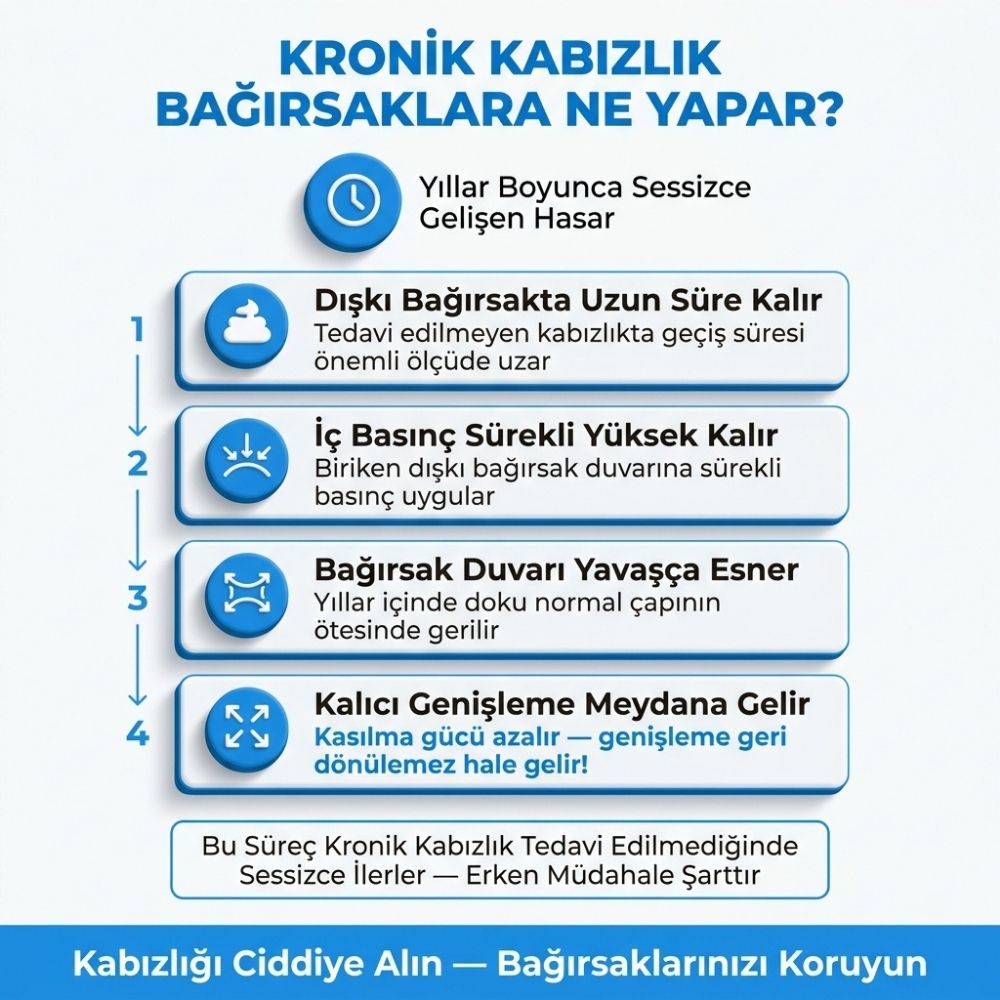 baÄÄ±rsak geniÅlemesi neden olur