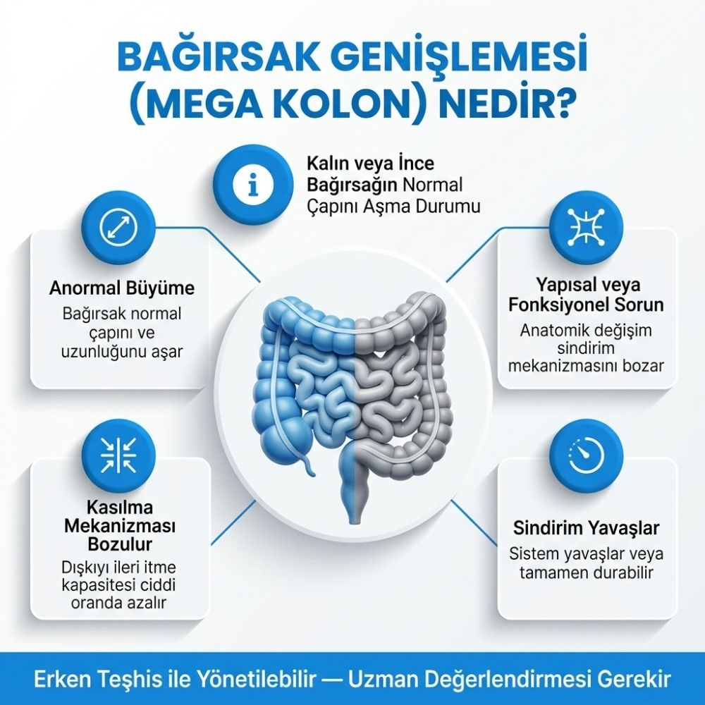 baÄÄ±rsak geniÅlemesi tehlikelimi