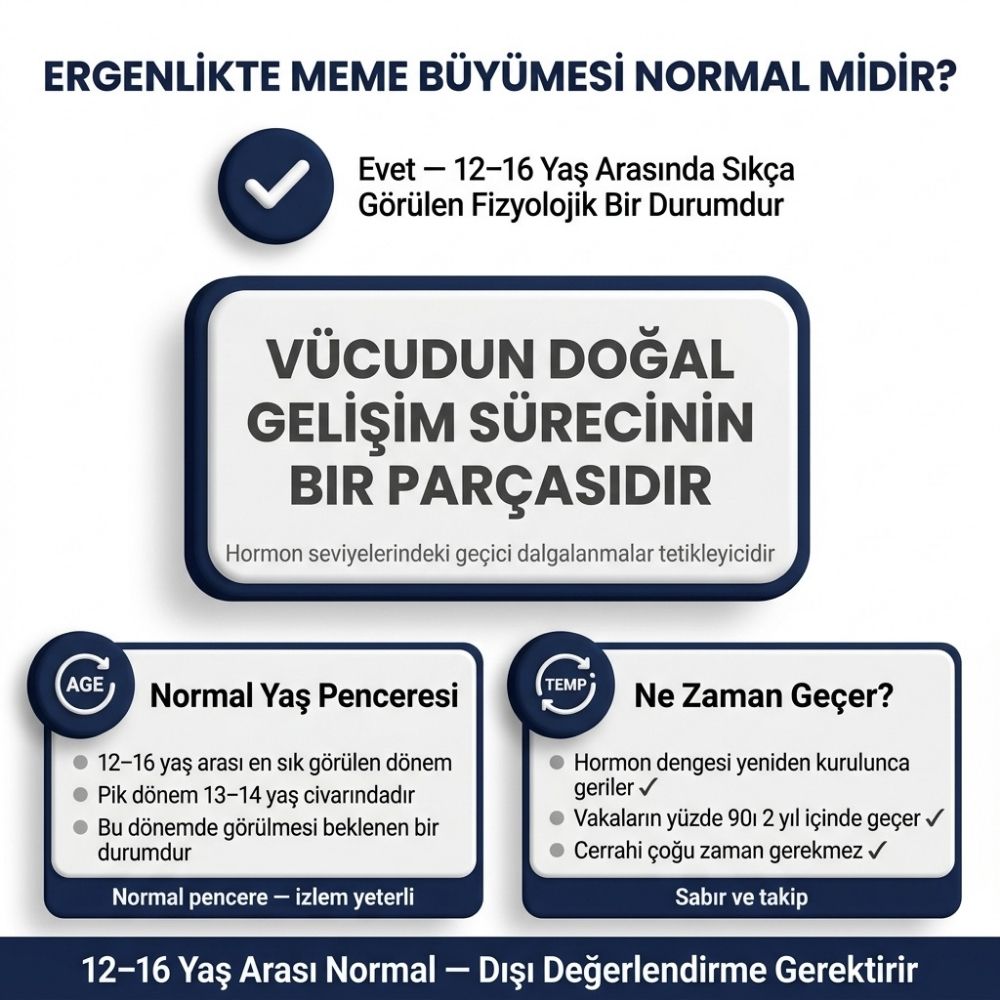 erkek Ã§ocuklarda meme bÃ¼yÃ¼mesi nasÄ±l geÃ§er