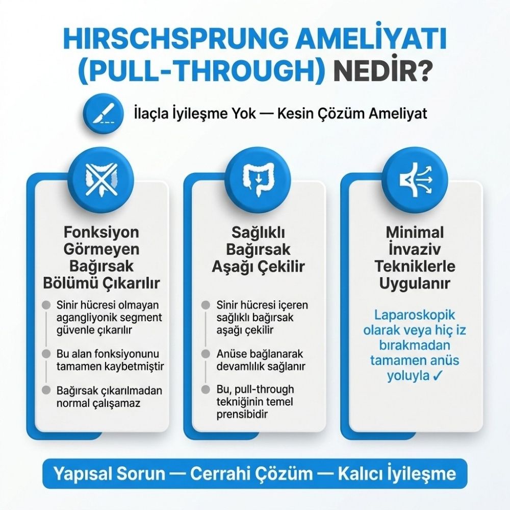 hirschsprung ameliyatÄ± olanlar kadÄ±nlar kulÃ¼bÃ¼