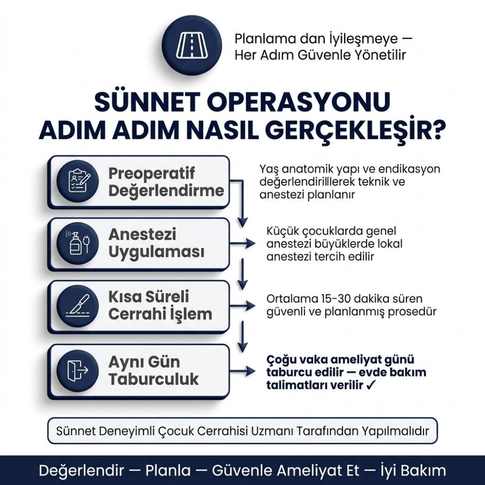 sÃ¼nnet revizyonu