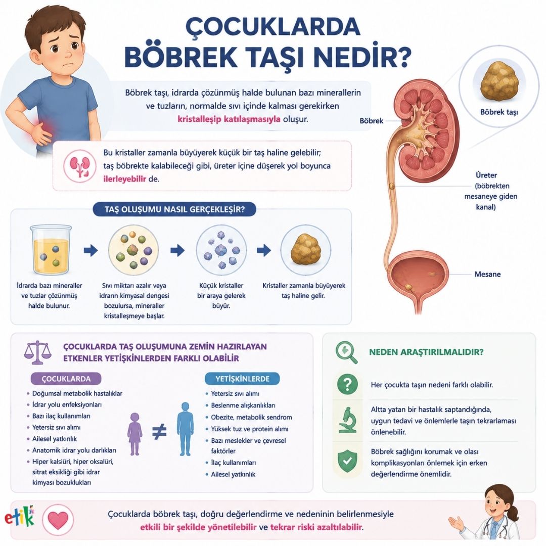 Ãocuklarda bÃ¶brek taÅÄ± nedir