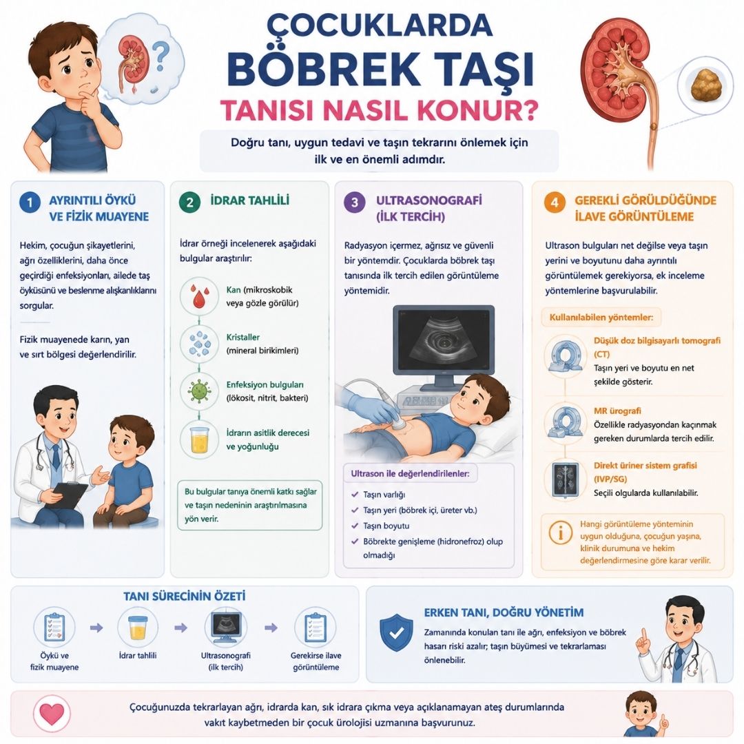 Ãocuklarda bÃ¶brek taÅÄ± tanÄ±