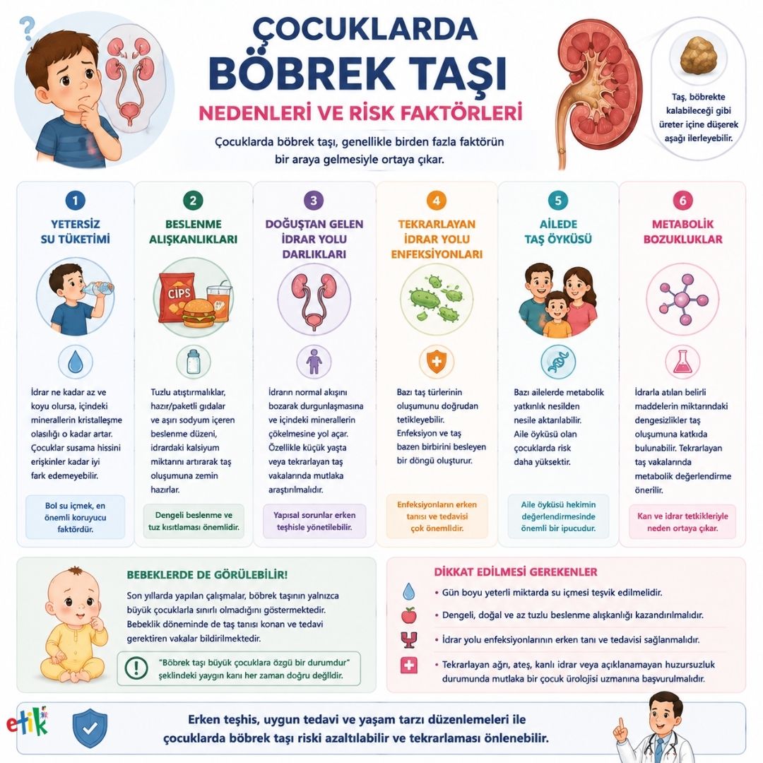 Ãocuklarda bÃ¶brek taÅÄ± tedavisi