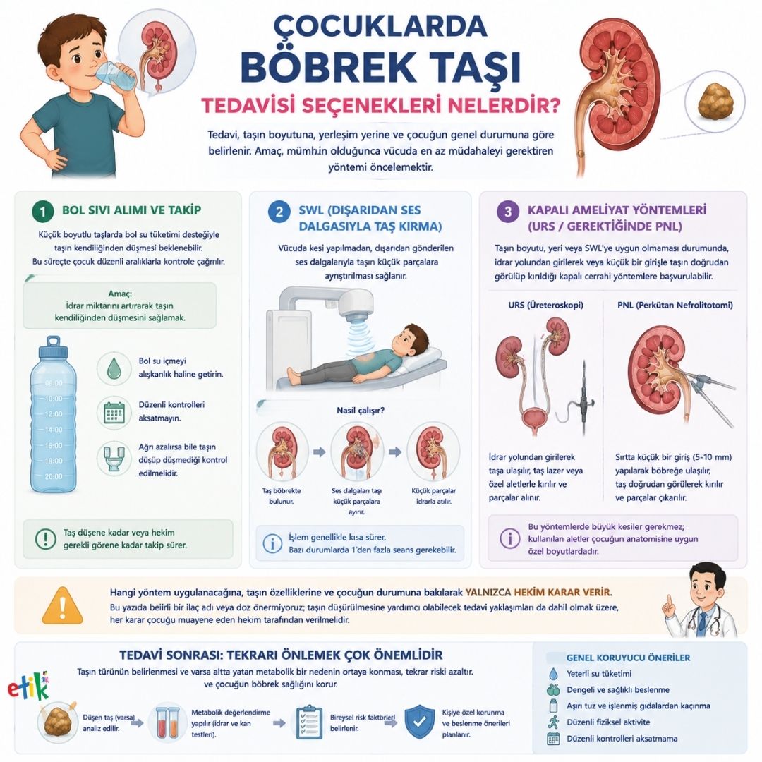 Ãocuklarda bÃ¶brek taÅÄ± tedavisi