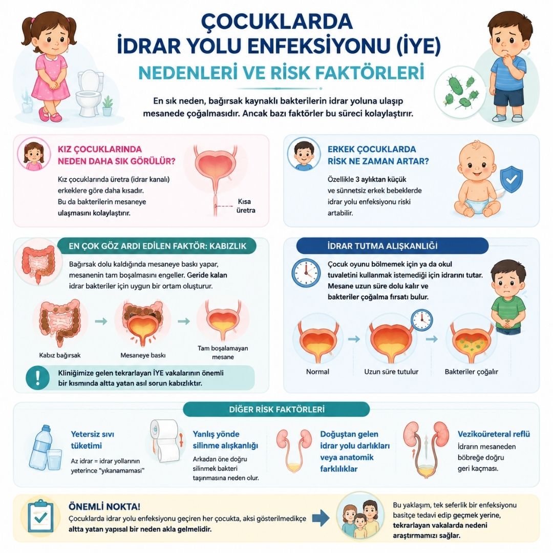 Ãocuklarda idrar yolu enfeksiyonu nedenleri