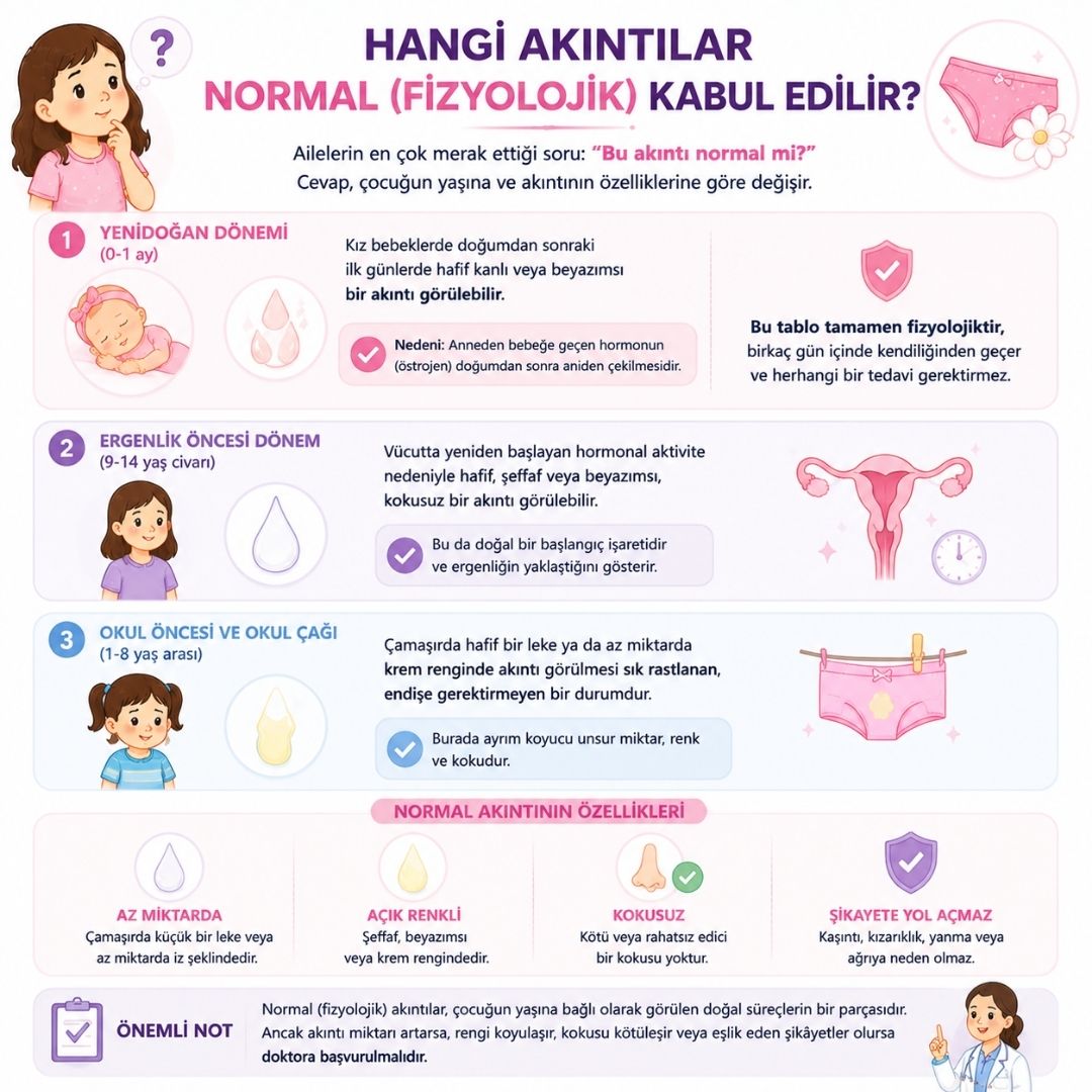 KÄ±z Ã§ocuklarÄ±nda fizyolojik vajinal akÄ±ntÄ±
