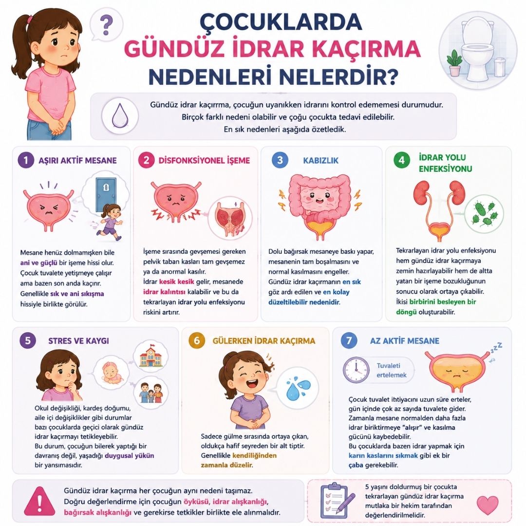 Ãocuklarda gÃ¼ndÃ¼z idrar kaÃ§Ä±rma nedenleri