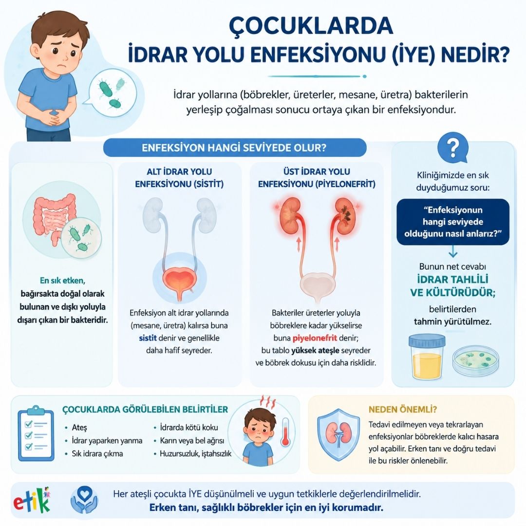 Ãocuklarda idrar yolu enfeksiyonu