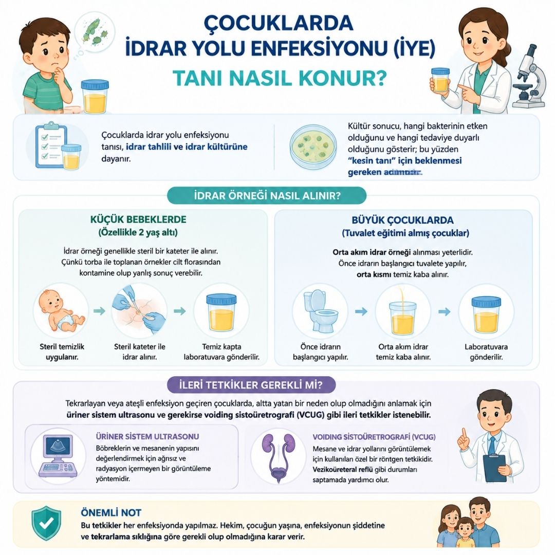 Ãocuklarda idrar yolu enfeksiyonu tanÄ±sÄ±