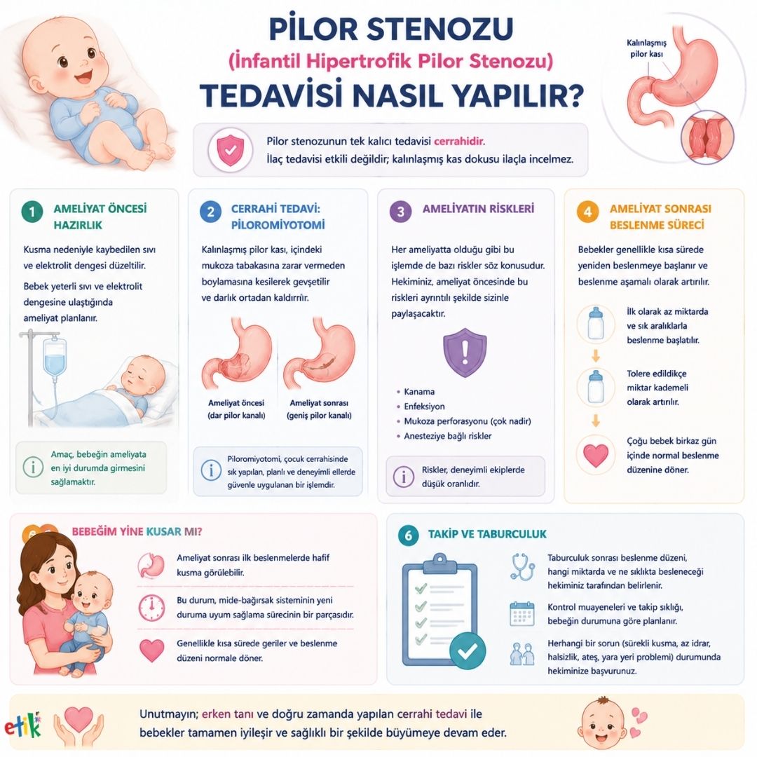 Pilor stenozu tanÄ±sÄ± karÄ±n ultrasonografisi