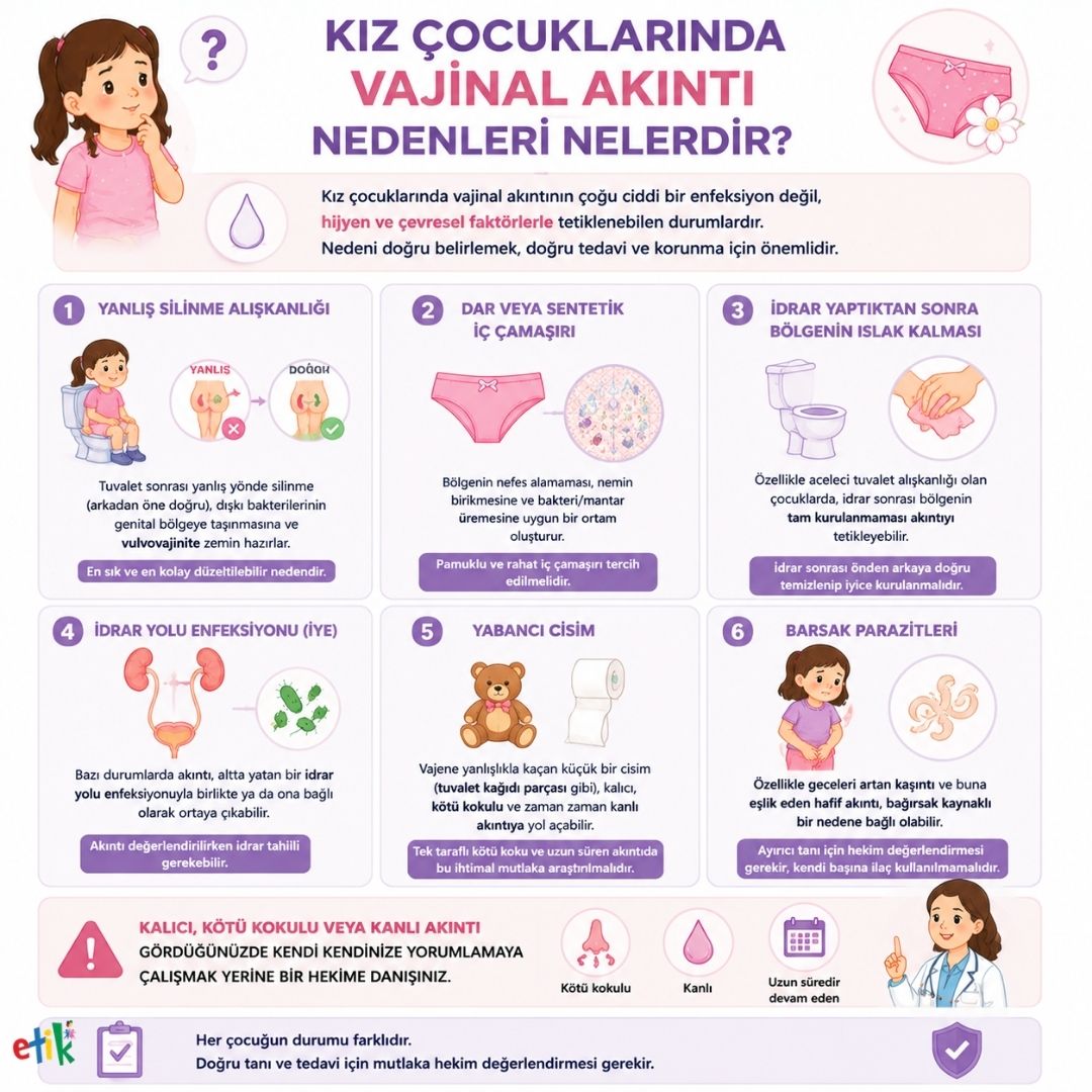 KÄ±z Ã§ocuklarÄ±nda vulvovajinit nedenleri